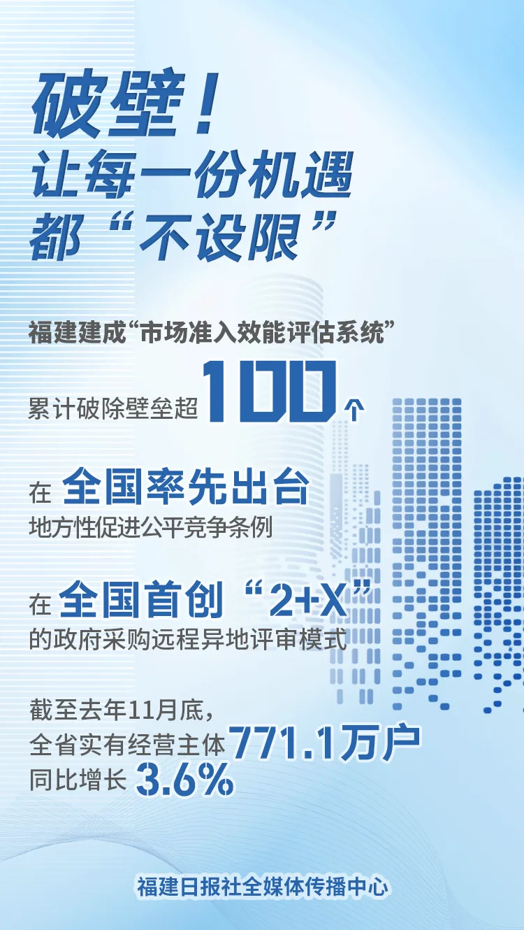 海报 | 破壁垒护权益！“福建服务”精准发力