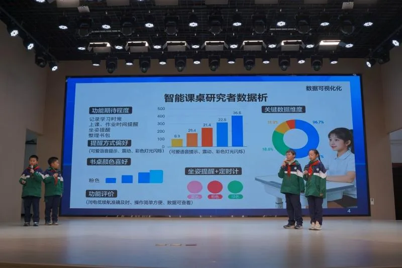 期末免考荣誉加冕 小学“智慧校园”项目引领评价改革新实践