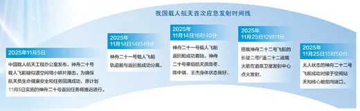 天地接力二十天——记我国载人航天工程首次应急发射