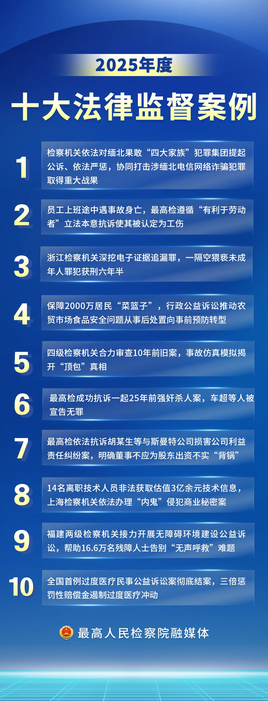 2025年度十大法律监督案例，员工上班途中遇事故身亡被认定为工伤案等入选